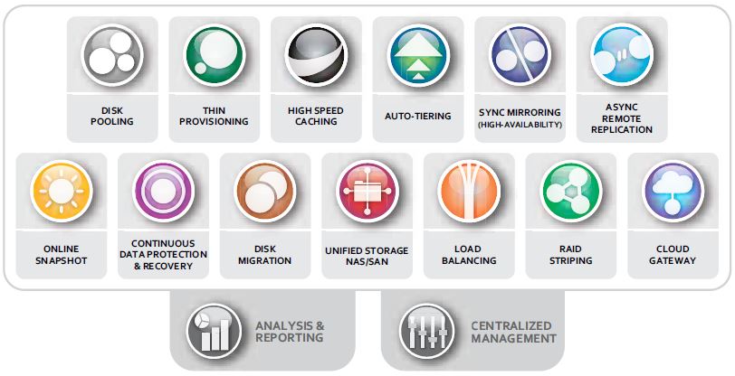 datacore_features datacore features
