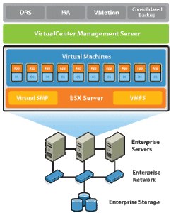 vmware infra